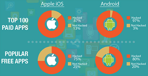 Top 80 Paid Android
